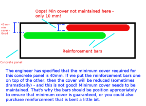 Minimum Concrete Cover