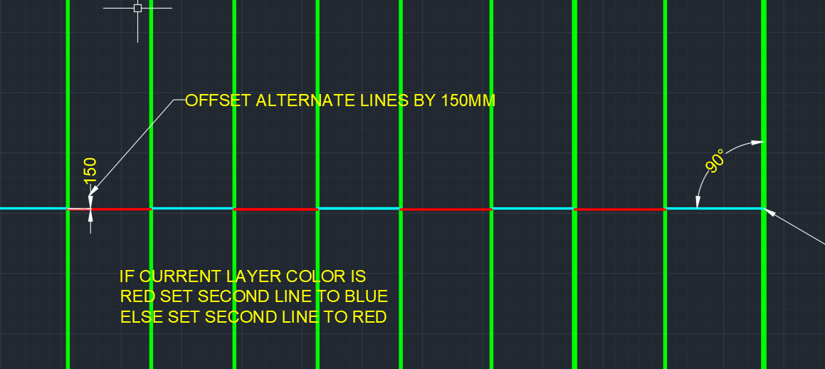 Notice how these lines are staggered (in terms of their offset from the main line) and how the colours are alternating?