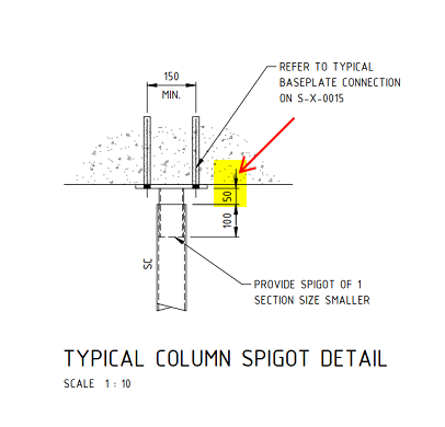 Lets learn Some Erection feasibility Checks