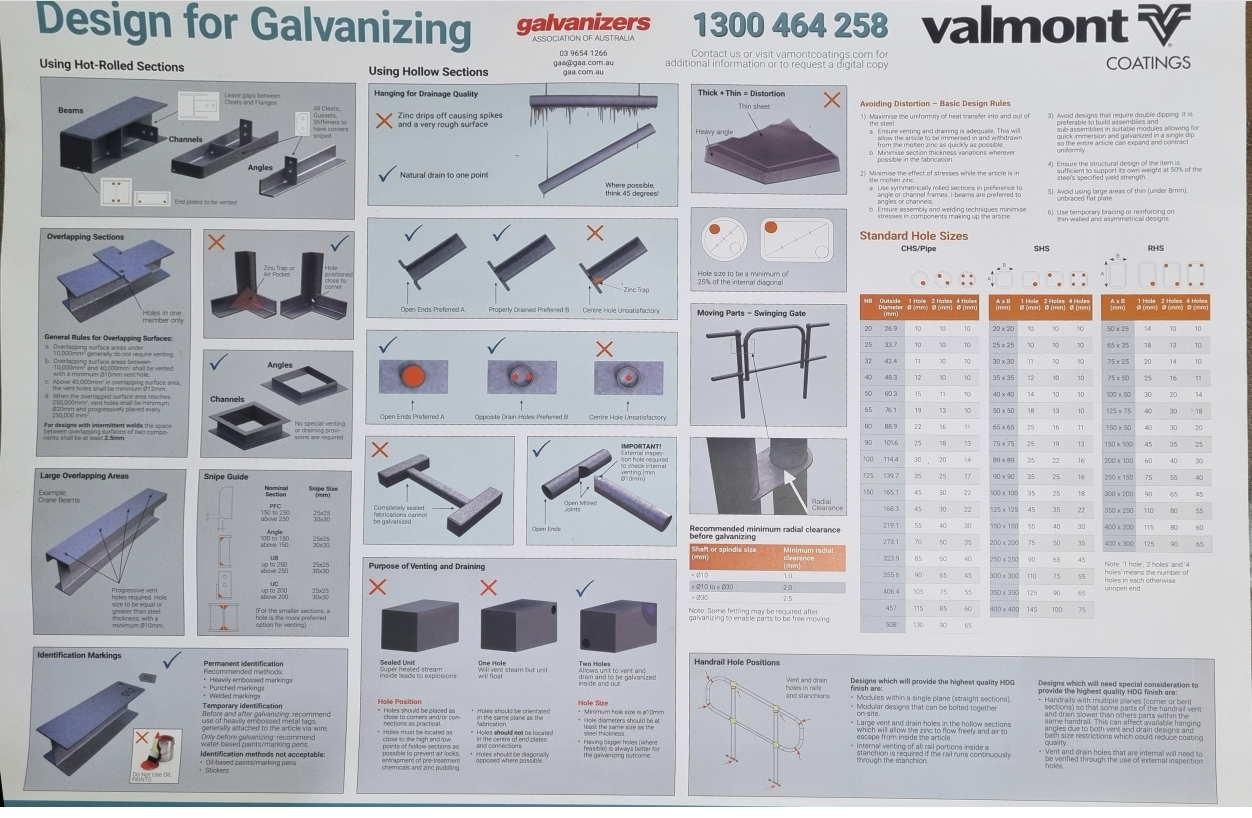 Galvanizing requirements