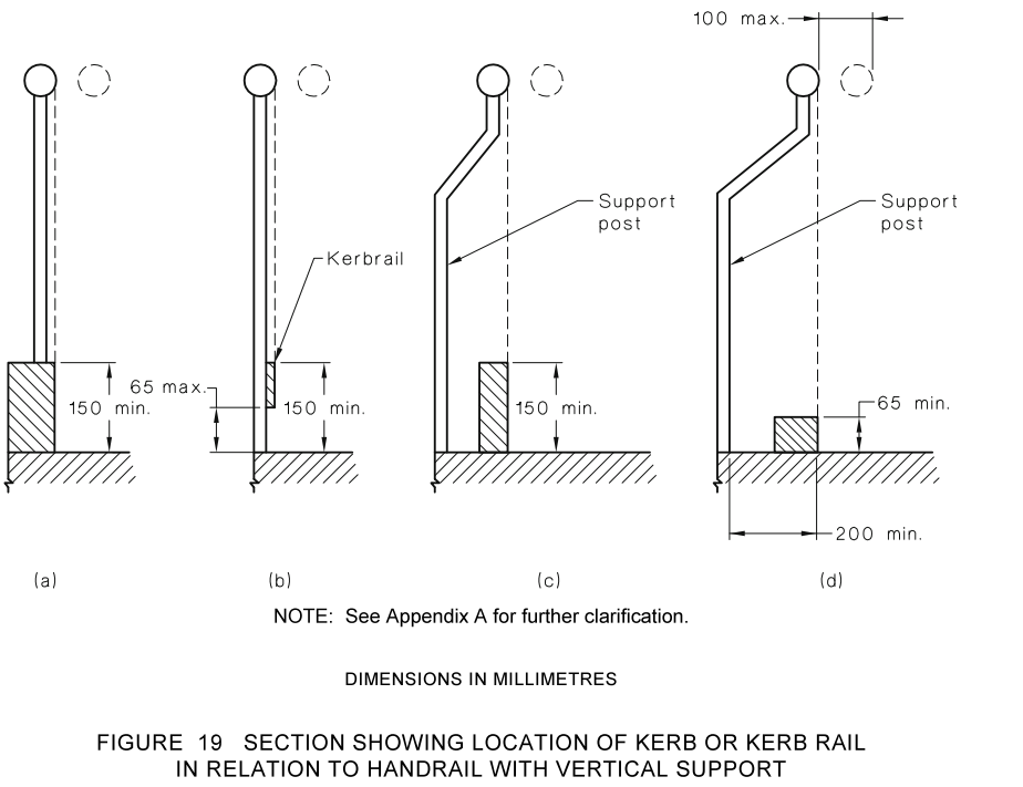 Navigating Kick Plate Dimensions:Unveiling the Distinctions Between AS1428 and AS1657 Standards