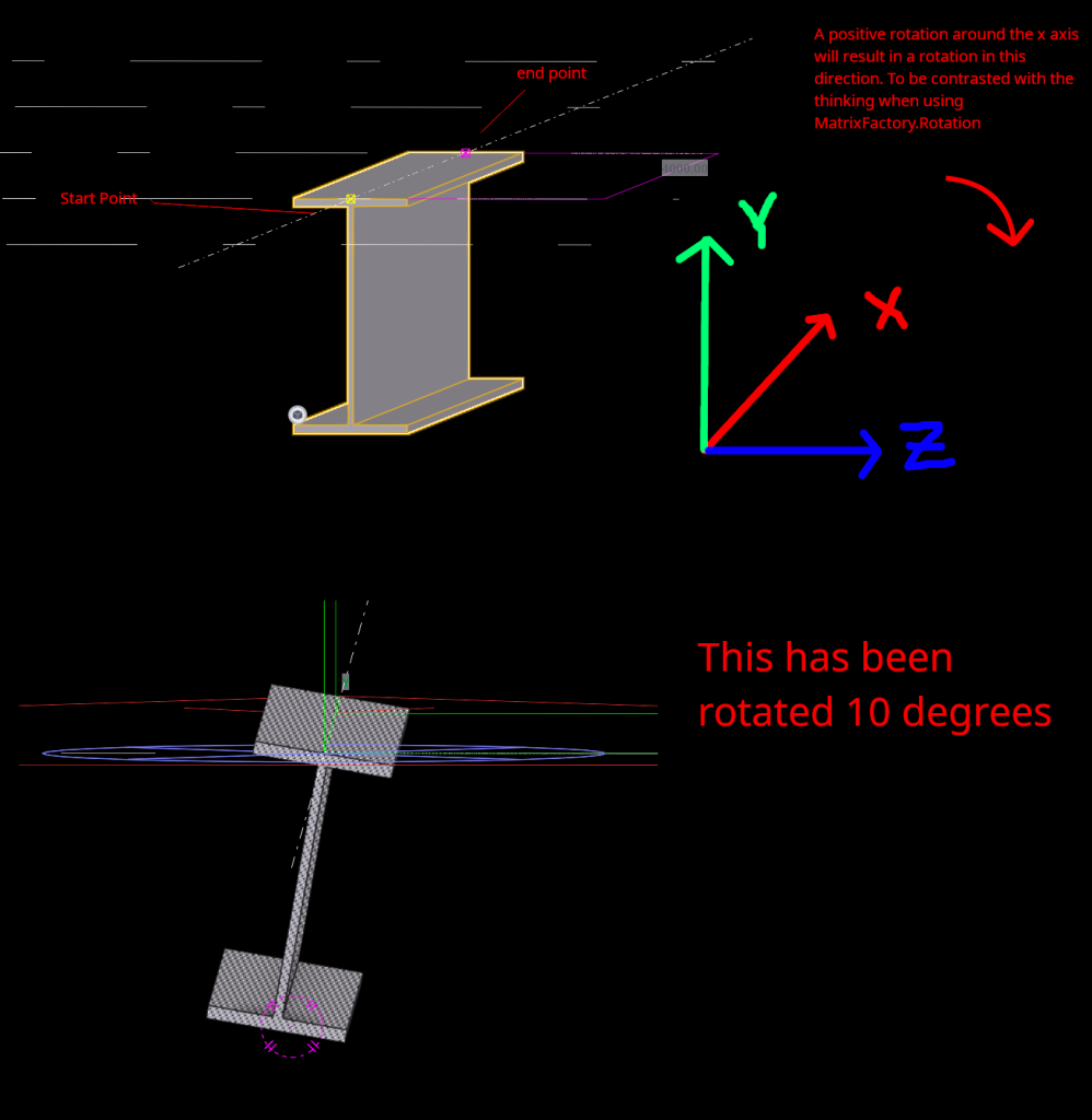 An explanation of how a Tekla's Beam Coordinate System works.