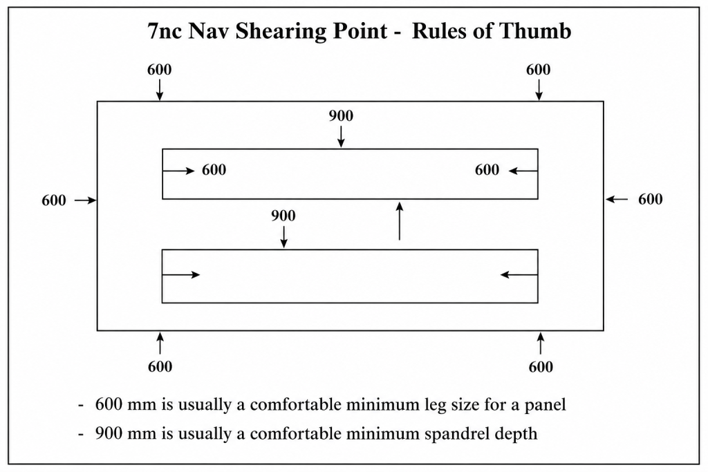  Minimum sizes for precast legs and Spandres Panels